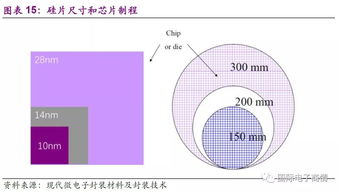 国产半导体全产业链深度解析 从设计、制造、封测到设备与材料的挑战与机遇