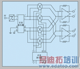 CMOS工艺下的射频集成电路设计 挑战、机遇与核心技术
