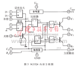 中规模集成电路功能测试仪的设计与实现