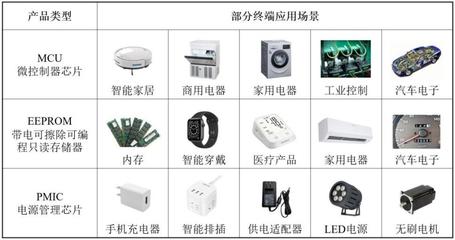 高秉强陪跑18年、大疆高管加持，这位硅谷海归二度冲刺IPO 一家IC设计公司的韧性突围
