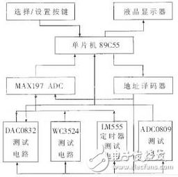 集成电路市场与产业结构发展规律 聚焦集成电路设计环节